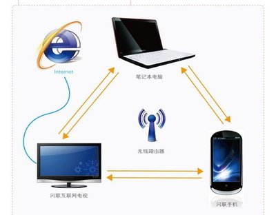 閃聯(lián)國家工程實驗室 階段性成果集中亮相，引領(lǐng)智能設(shè)備協(xié)同新紀(jì)元